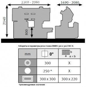 hmbs-300x300-cnc-x-dimensions-params